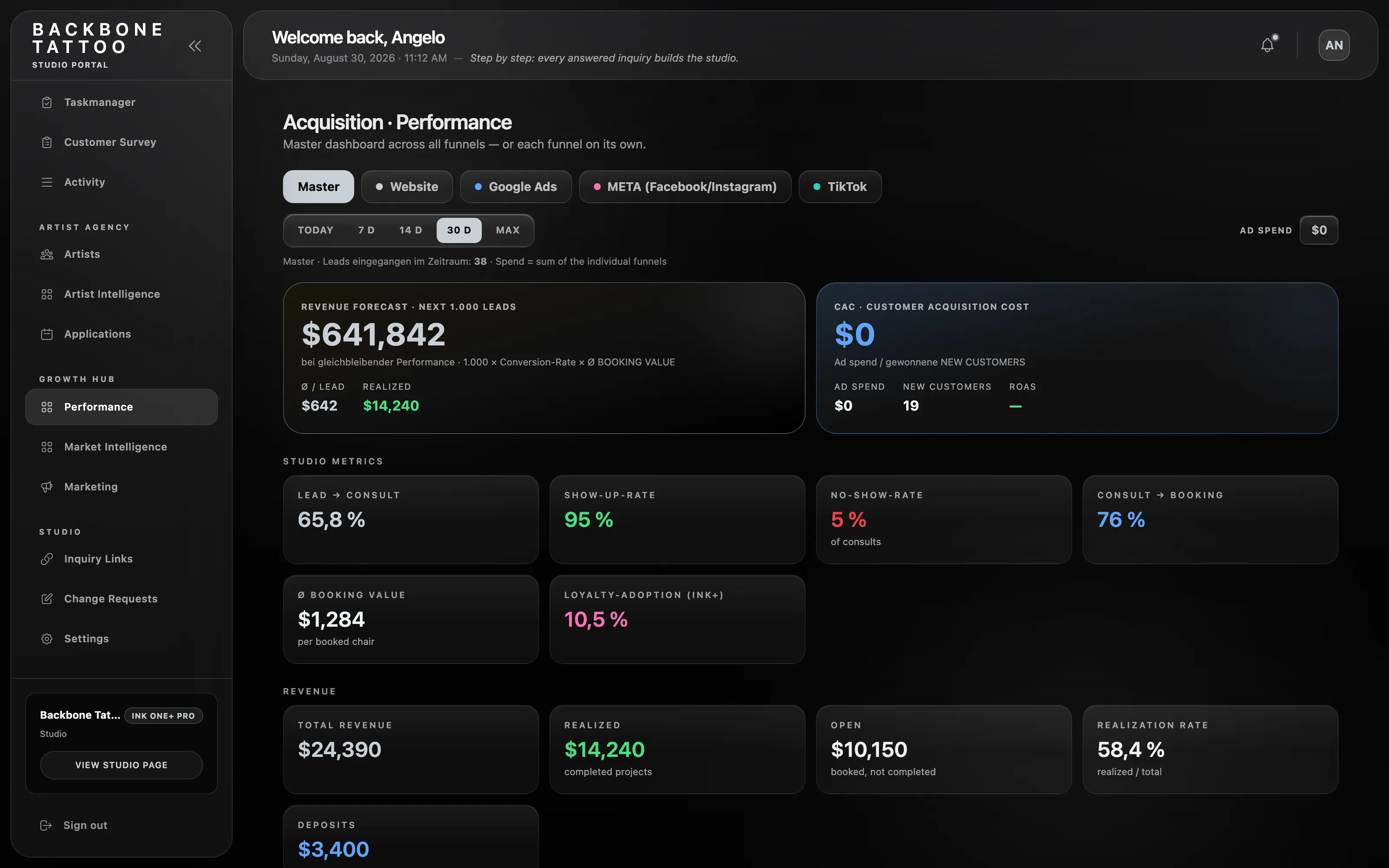 INK One performance dashboard